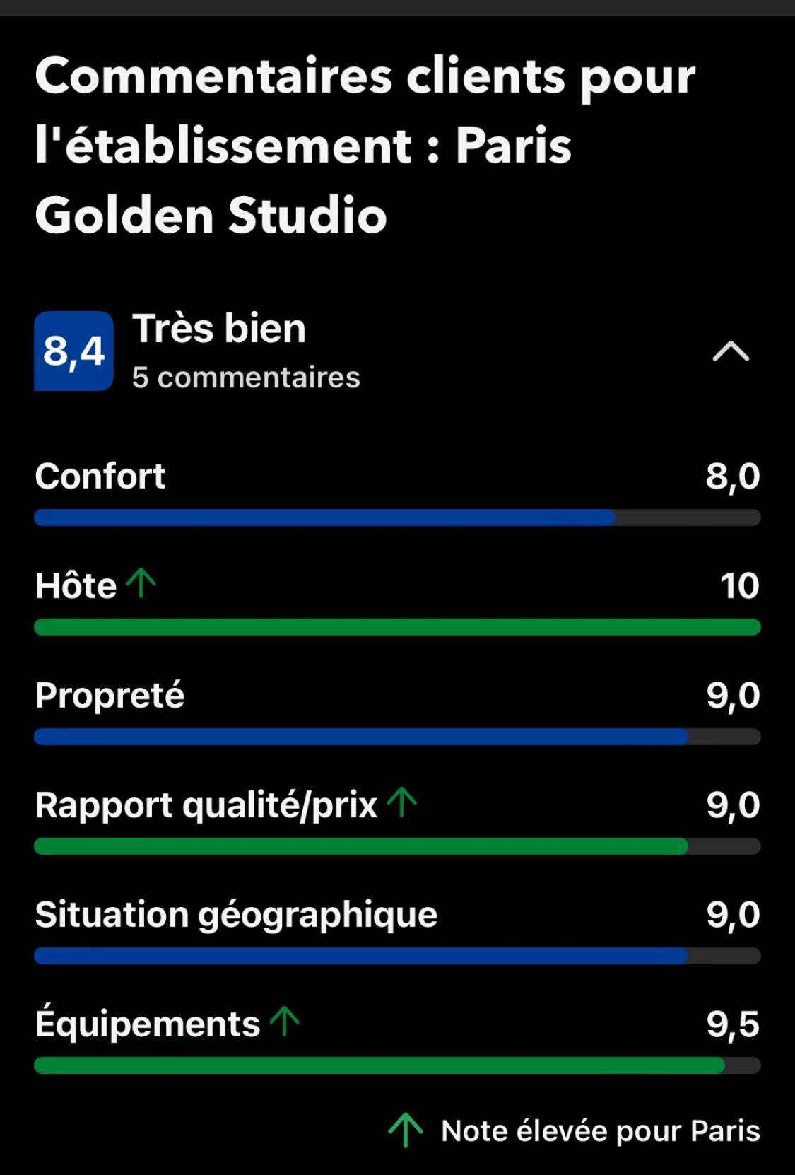 Paris Golden Studio 외부 사진